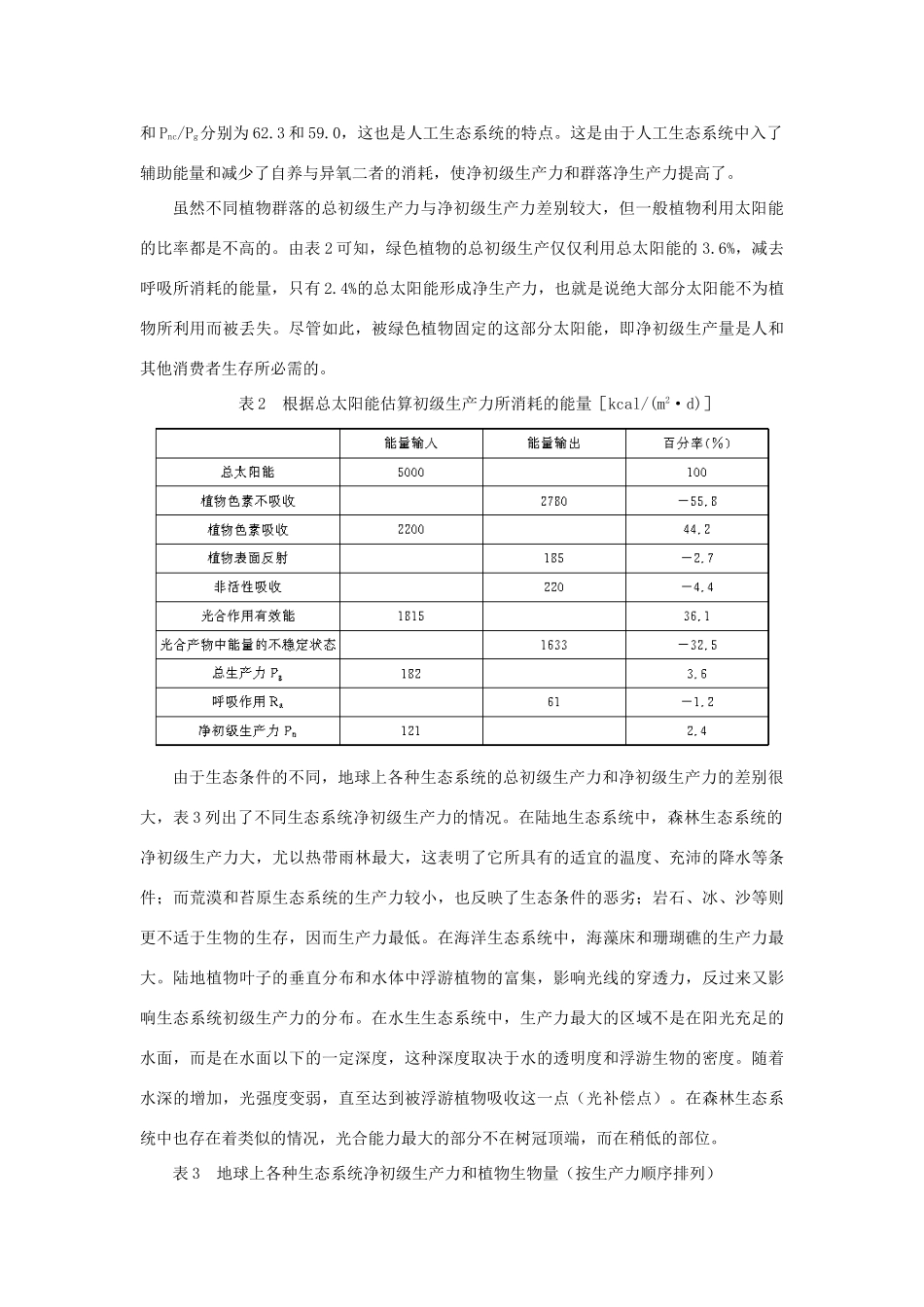 【精品】高中生物 （人教大纲版）第二册 第八章　生物与环境     3生态系统(三、备课资料)_第3页