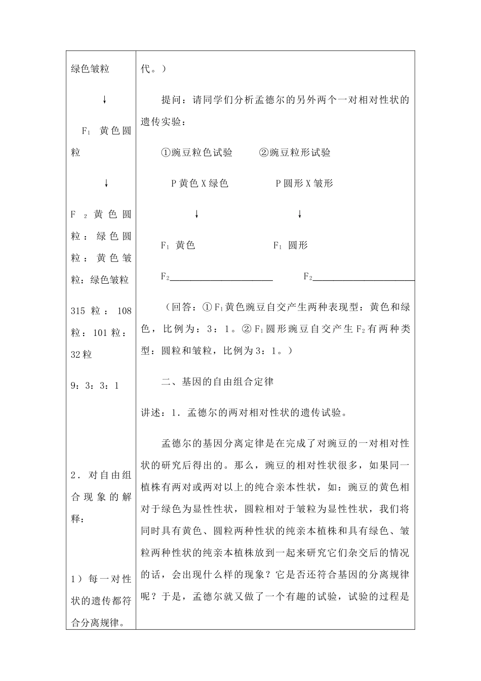 高中生物遗传的基本规律--基因的自由组合定律1旧人教必修二_第2页