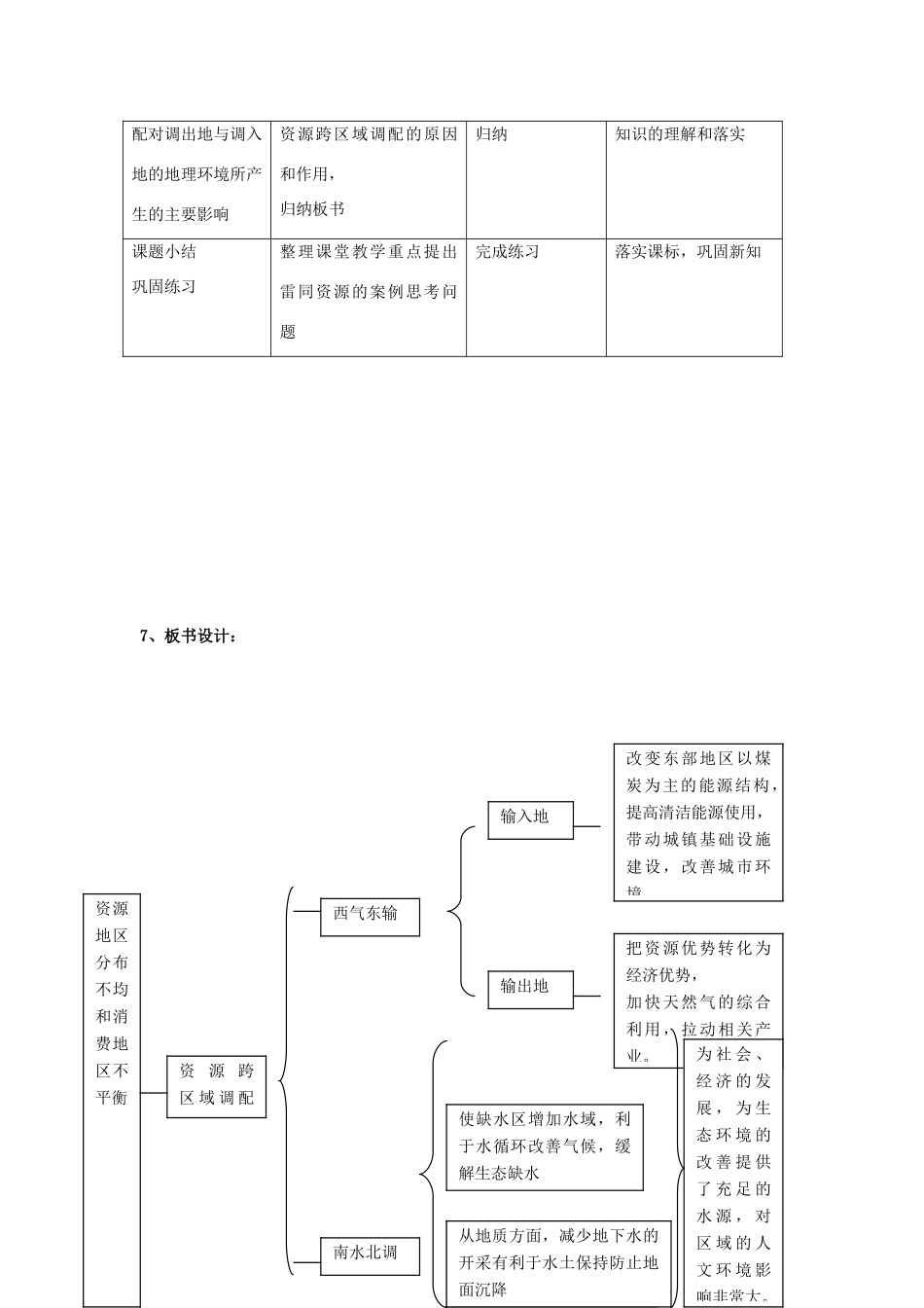 高中地理 第一章 区域地理环境和人类活动 第3节 人类活动对区域地理环境的影响（第3课时）教案 中图版必修3-中图版高二必修3地理教案_第2页