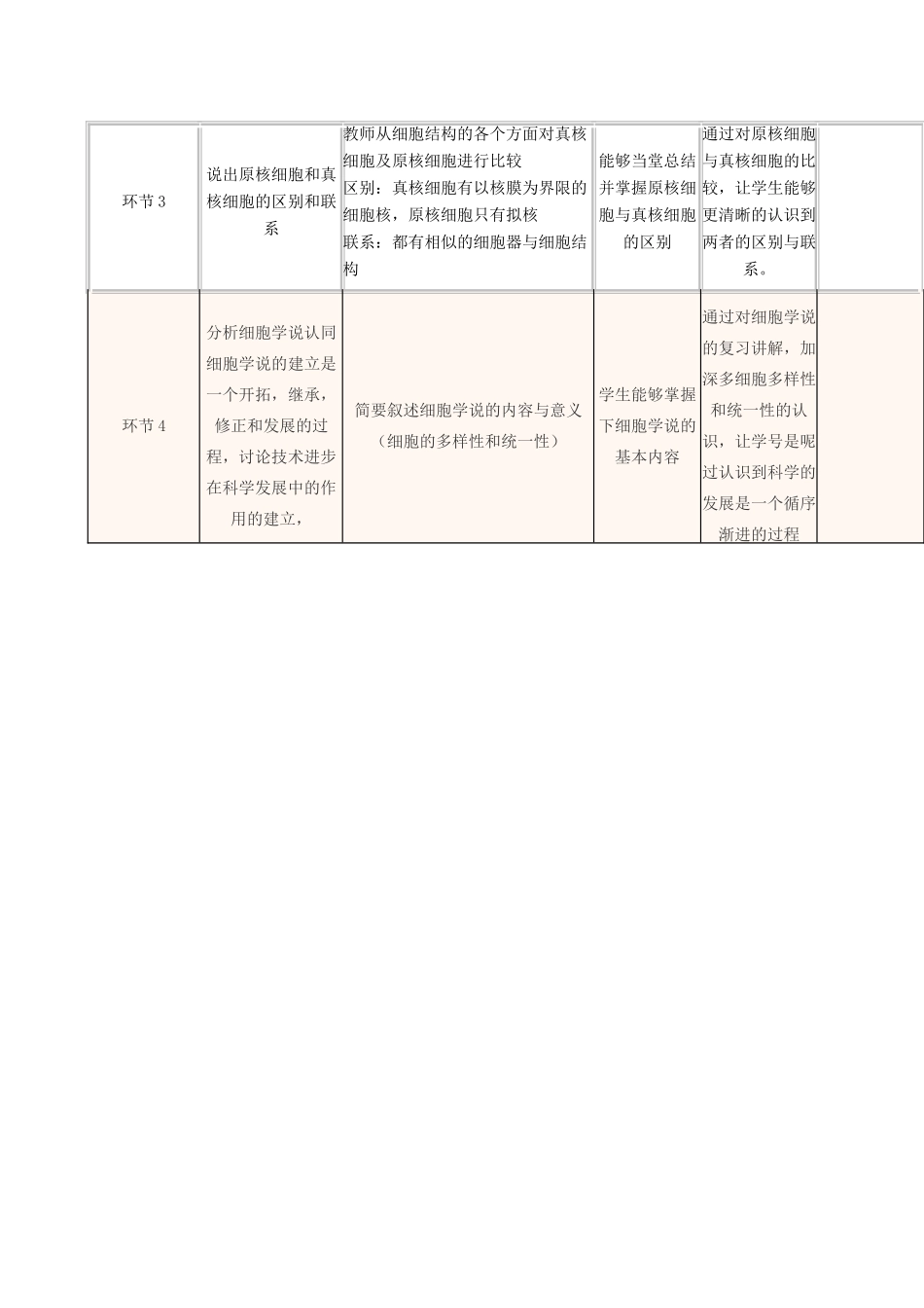 高中生物下学期第7周 细胞是最基本的生命系统及原核细胞与真核细胞的异同及细胞学说教学设计-人教版高中全册生物教案_第3页
