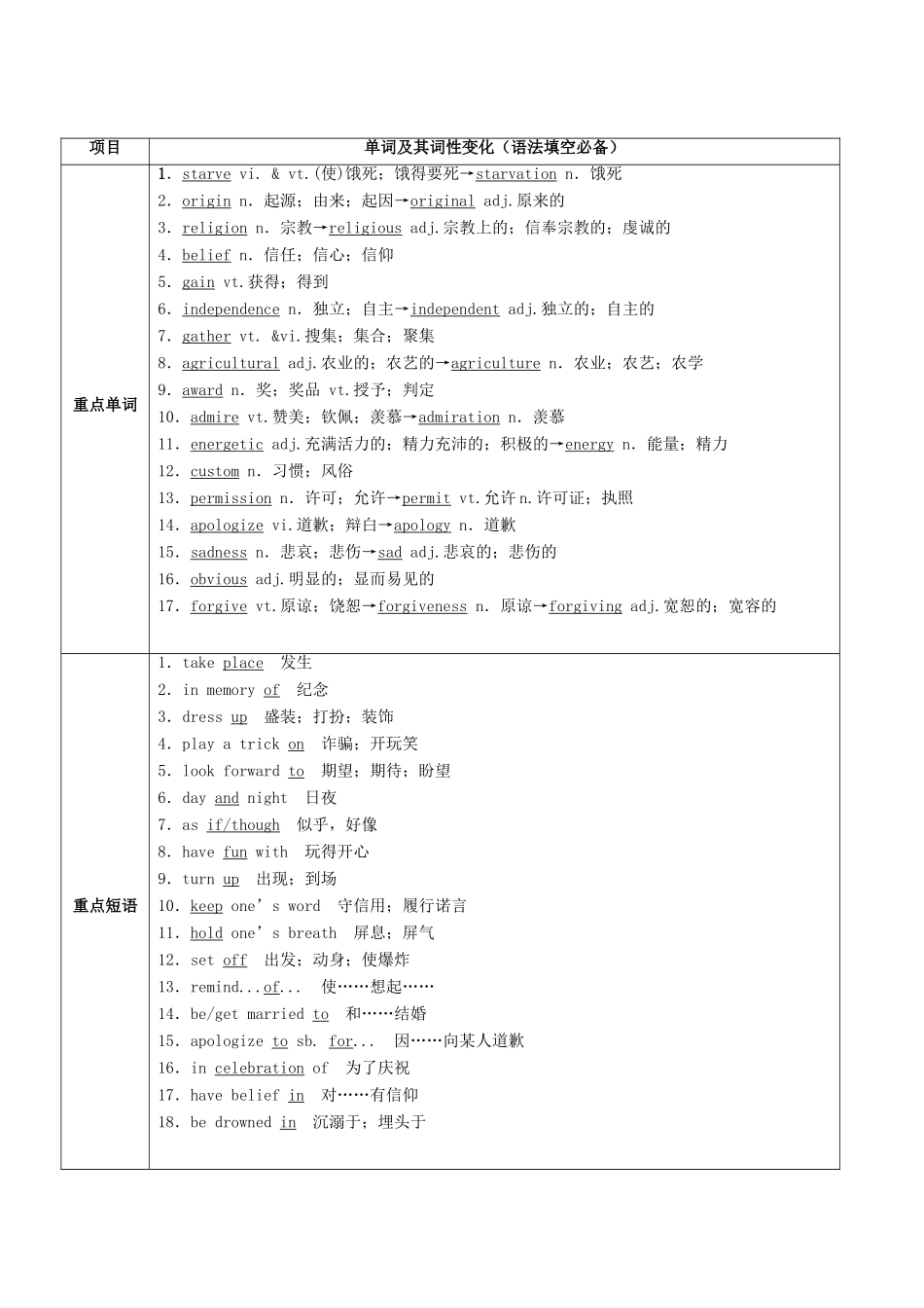 （讲练测）高考英语一轮复习 Unit 1 Festivals around the world（讲）（含解析）新人教版必修3-新人教版高三必修3英语教案_第2页