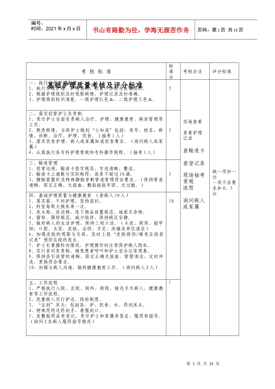 医疗质量考核及评分标准_第1页