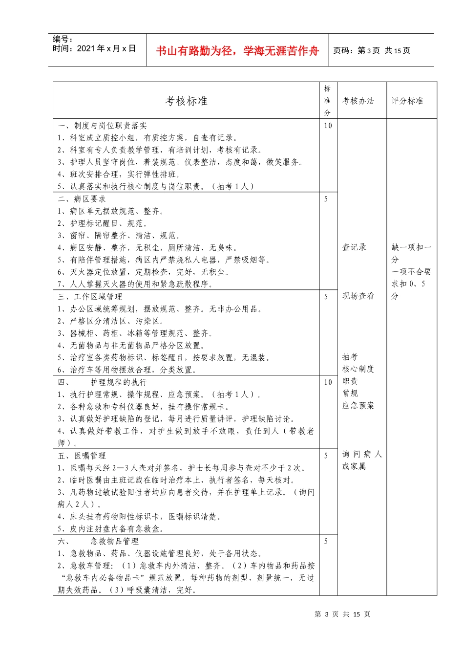 医疗质量考核及评分标准_第3页