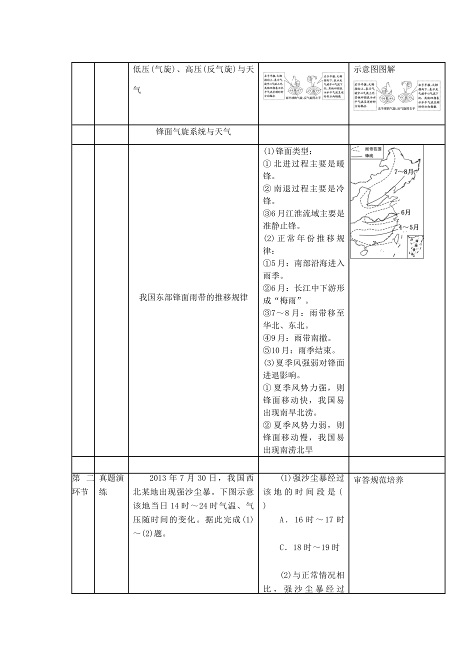 高中地理上学期第三周《常见的天气系统》教学设计-人教版高中全册地理教案_第2页
