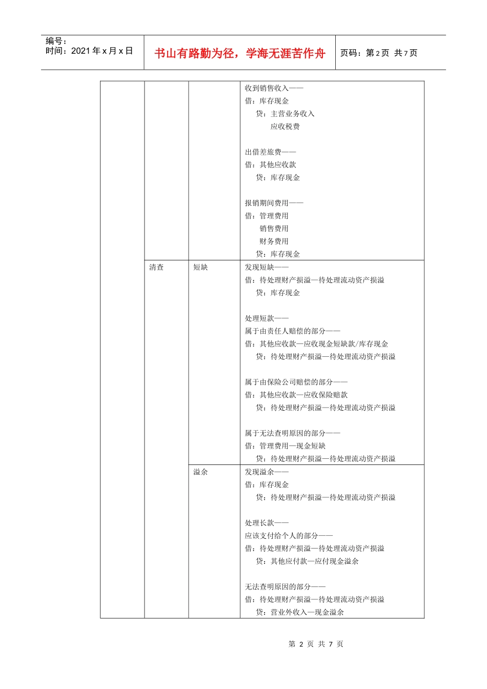 02货币资金和交易性金融资产_第2页