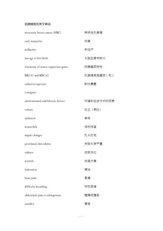 乳腺癌英文相关