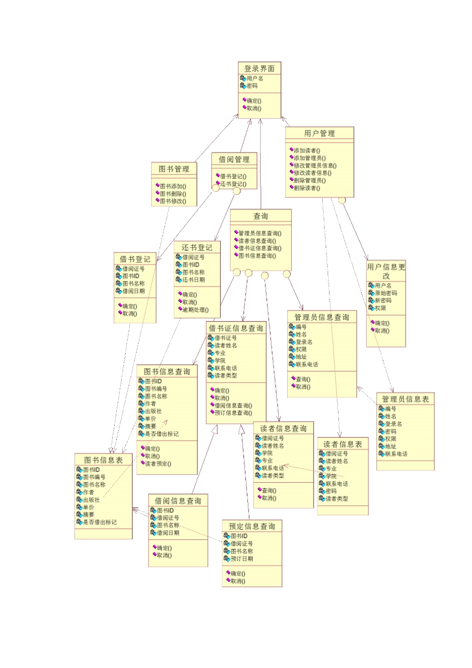 图书管理系统软件开发详细设计说明书_第3页