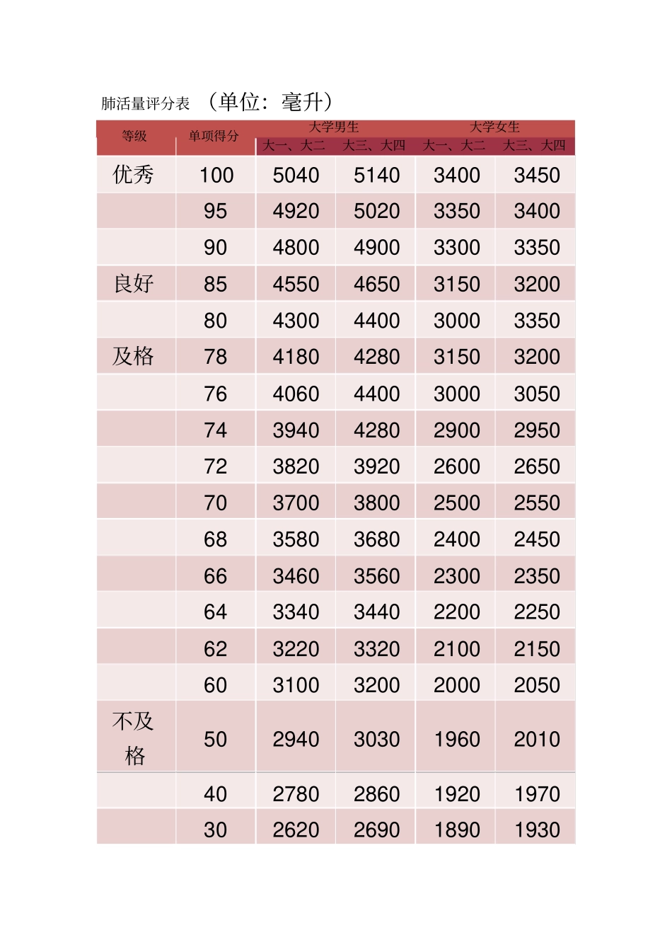 体质测试标准_第3页