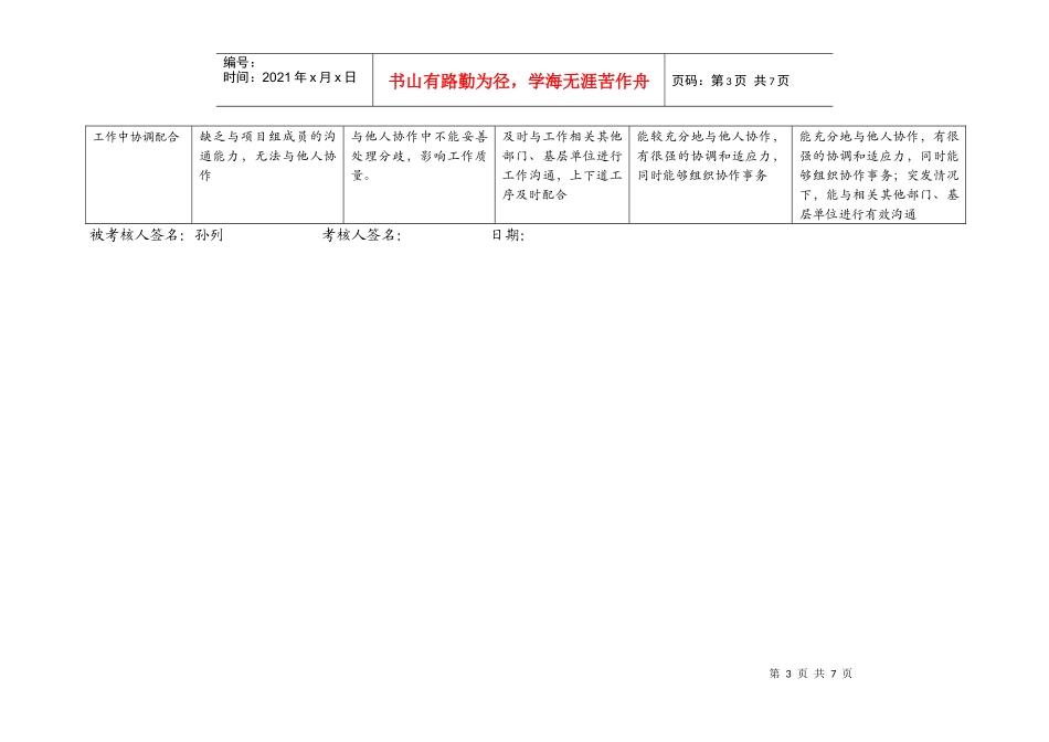 上海市电力公司市区供电公司科技专职行为规范考评表_第3页