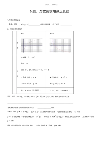 专题：对数函数知识点总结及类型题归纳