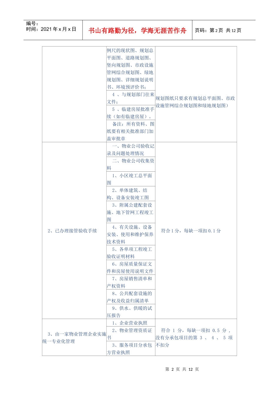 全国物业管理示范住宅小区标准评分细则_第2页