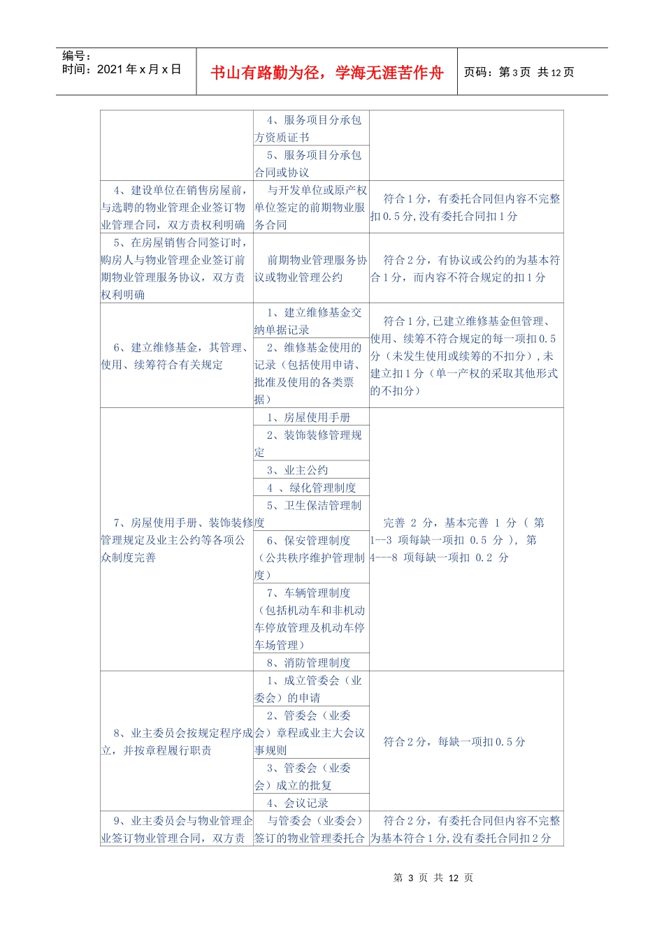 全国物业管理示范住宅小区标准评分细则_第3页