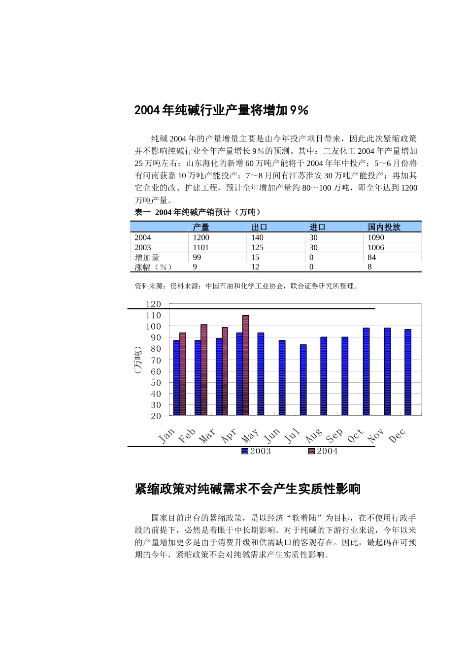 化工纯碱业跟踪报告_第2页