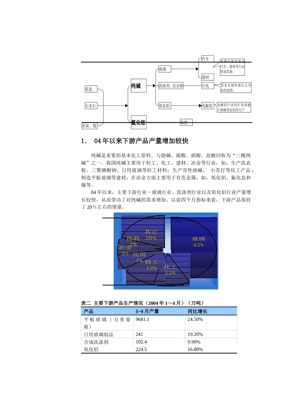化工纯碱业跟踪报告_第3页