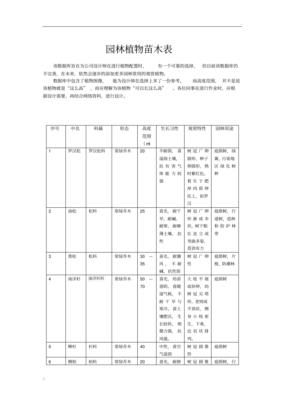 园林植物苗木表_第1页