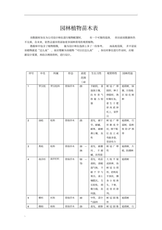 园林植物苗木表