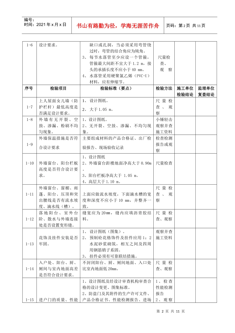 住宅楼工程竣工验收检验细则_第2页