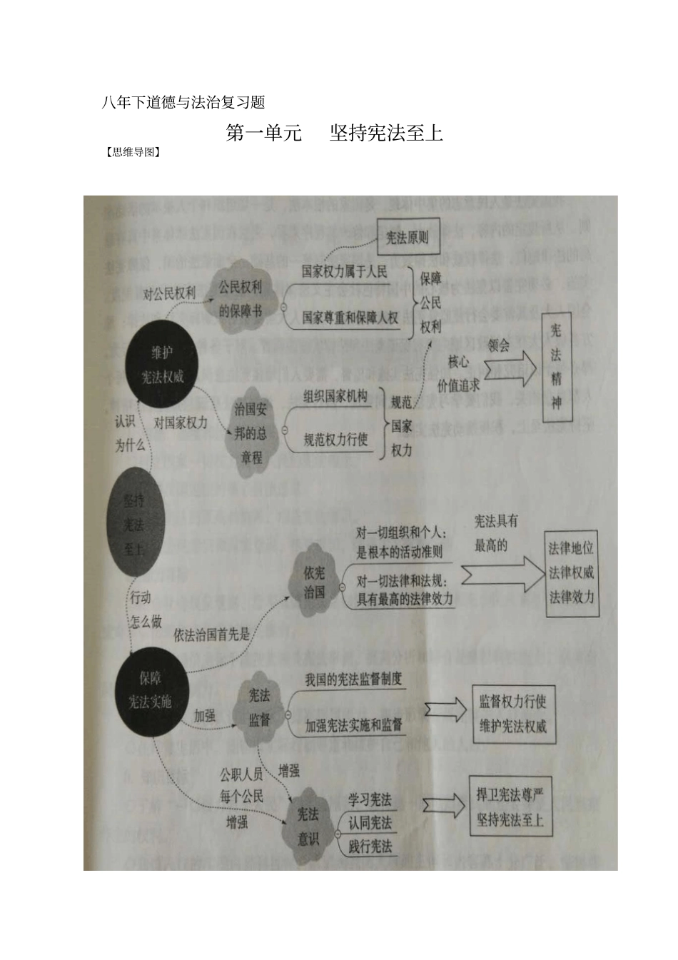 人教版道德与法治八年级下册思维导图全_第2页