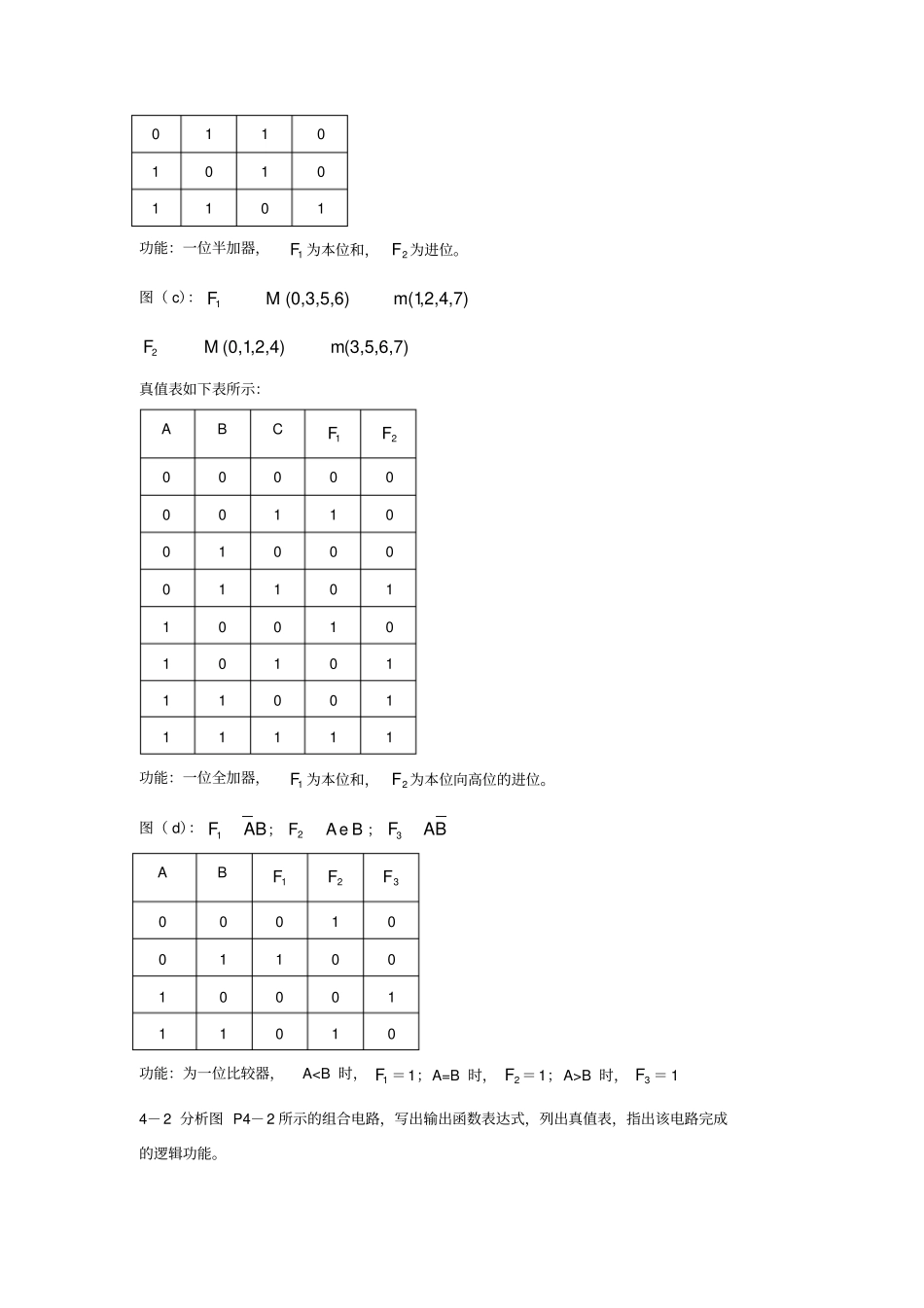 (完整版)数字电子技术第四章答案_第2页