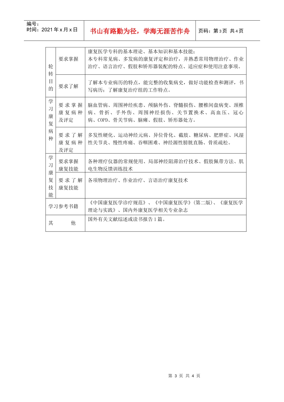P12康复医学科医师培养标准-康复医学科住院医师培养方案_第3页