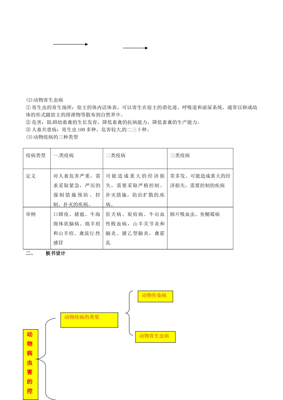 高中生物：2.4《动物疫病的控制》教案新人教版选修2_第2页