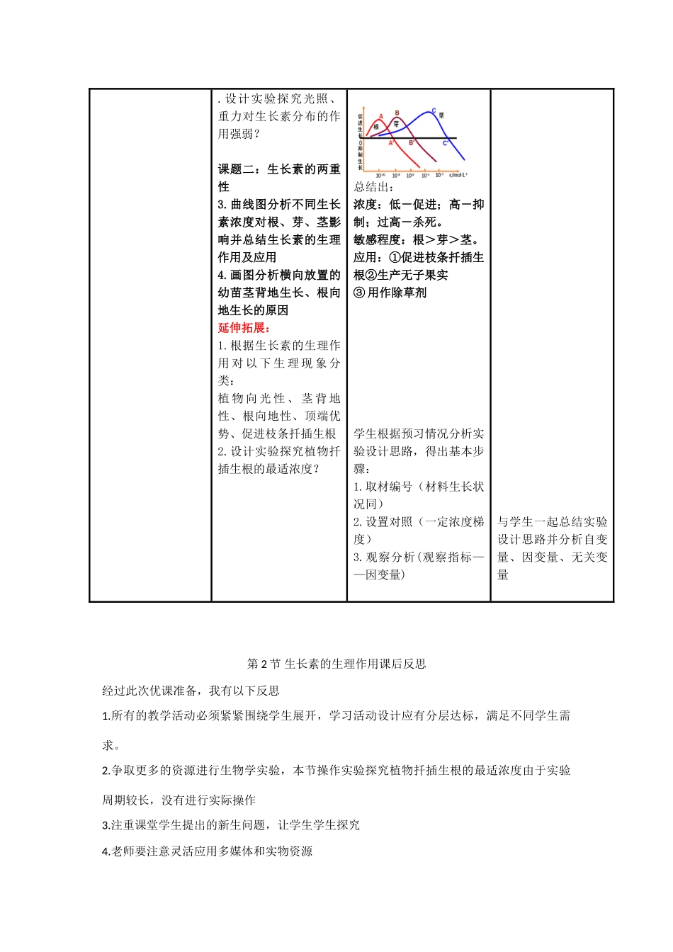 高中生物 第3章 植物的激素调节 第2节 生长素的生理作用教学设计2 新人教版必修3-新人教版高二必修3生物教案_第3页