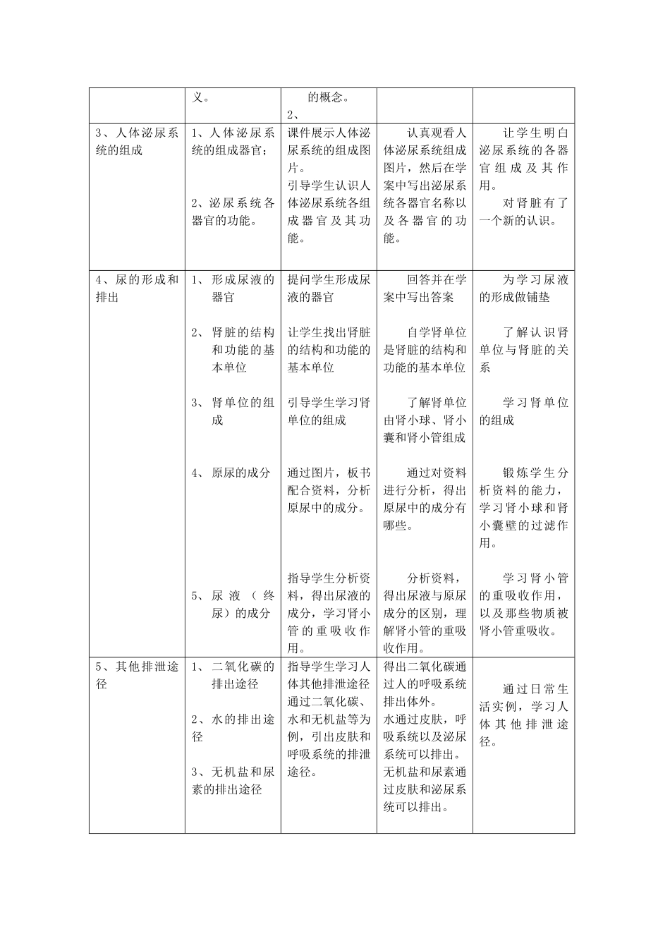 七年级生物下册 第十一章 第二节 人体废物的排出教案4 （新版）苏教版_第2页