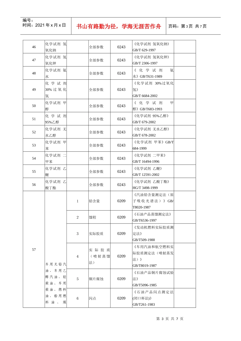 化工产品检验室承检能力（详细）-检测能力范围_第3页