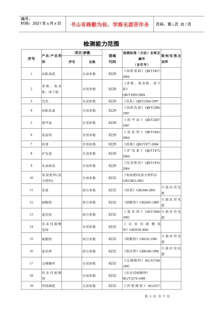 化工产品检验室承检能力（详细）-检测能力范围
