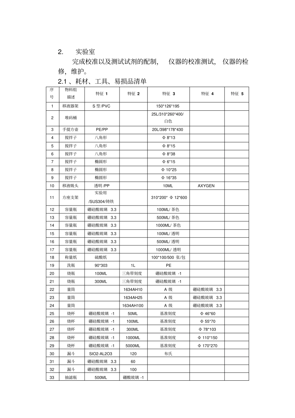 传感器运维说明_第2页