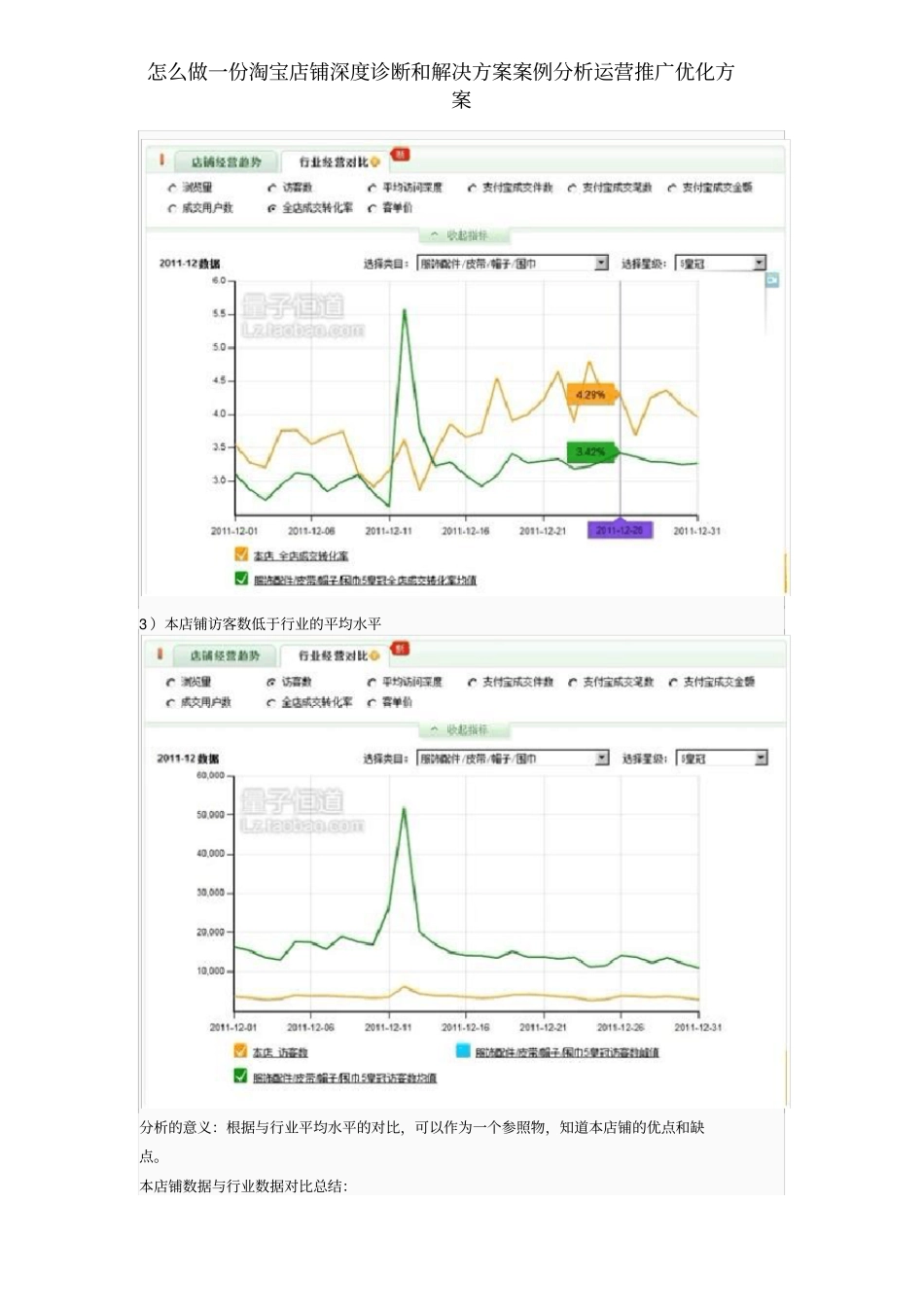 怎么做一份淘宝店铺深度诊断和解决方案案例分析运营推广优化方案_第3页