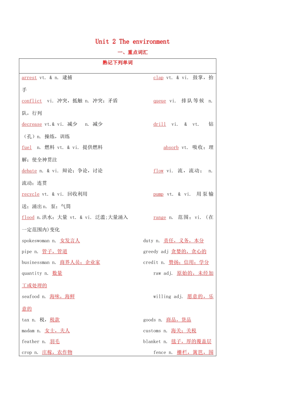 （讲练测）高考英语一轮复习 模块5.2 The environment（讲）（含解析）牛津译林版-牛津版高三全册英语教案_第1页