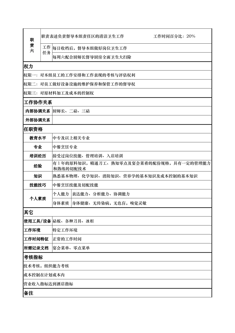 x国际大酒店餐饮部岗位说明书-头砧(doc)_第2页