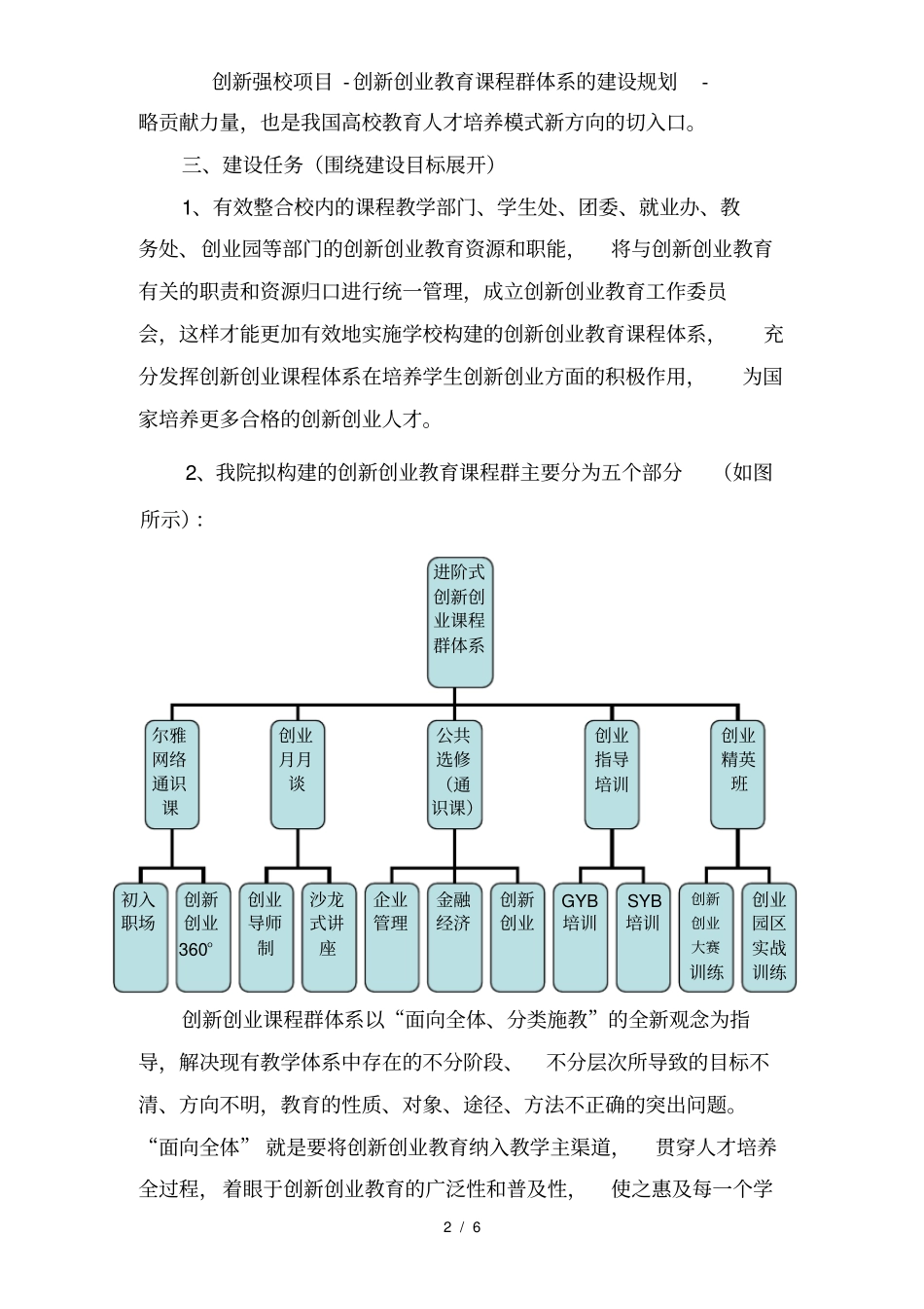 创新强校项目创新创业教育课程群体系的建设规划_第2页