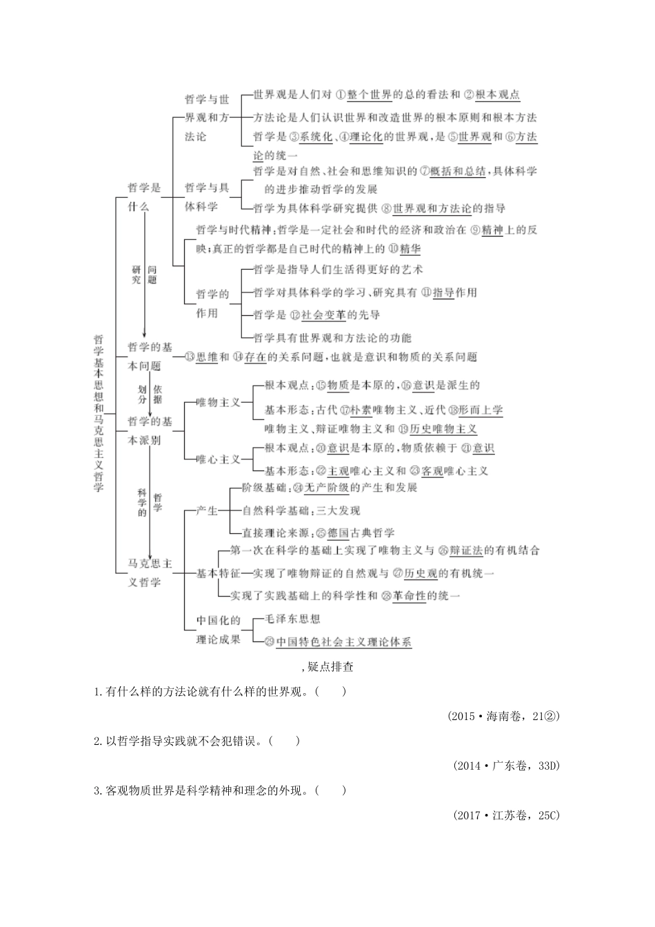 （江苏专用）高考政治总复习 第一单元 第一课 哲学基本思想、马克思主义哲学教案（必修4）-人教版高三必修4政治教案_第2页