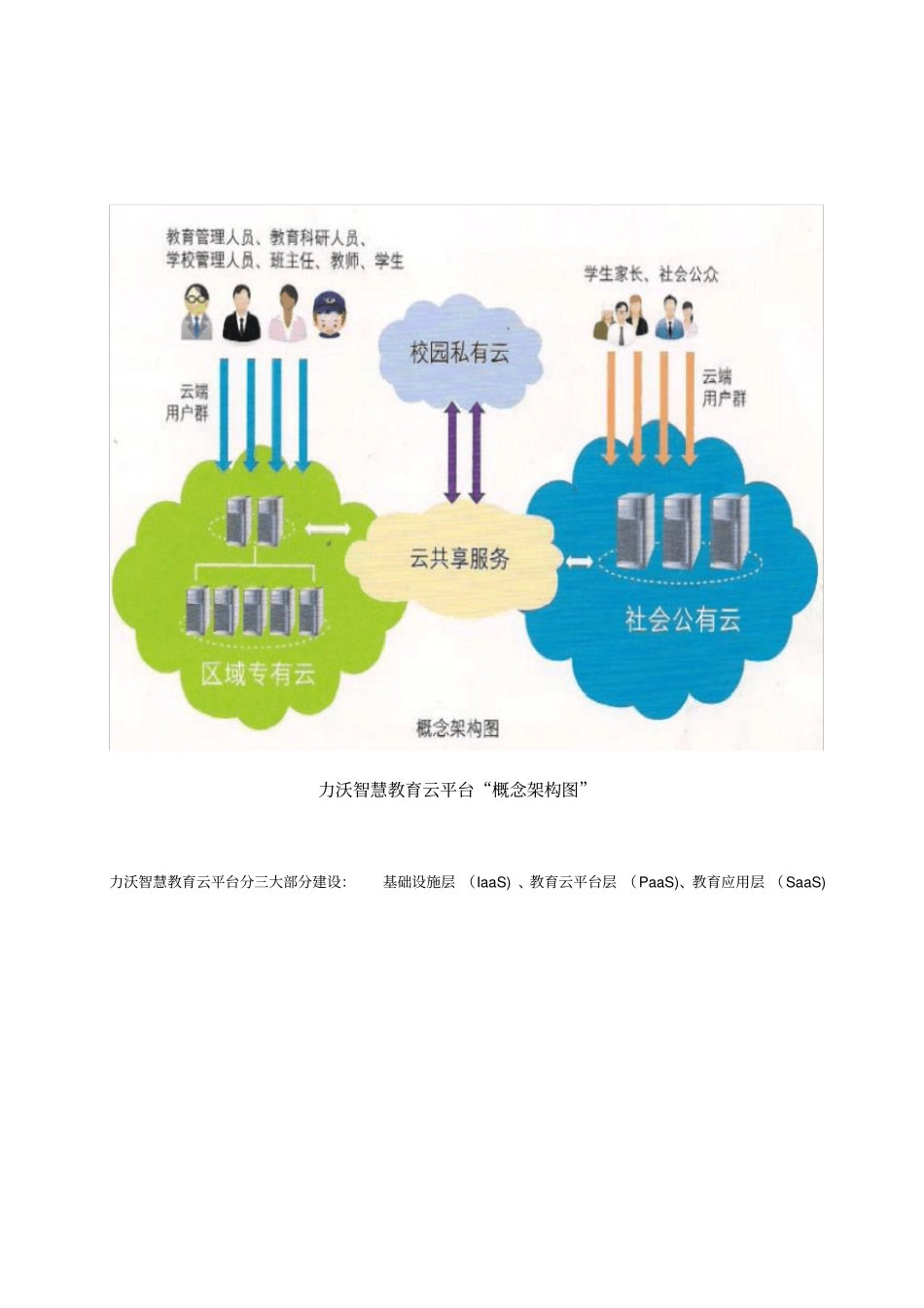 三通两平台解决方案_第3页