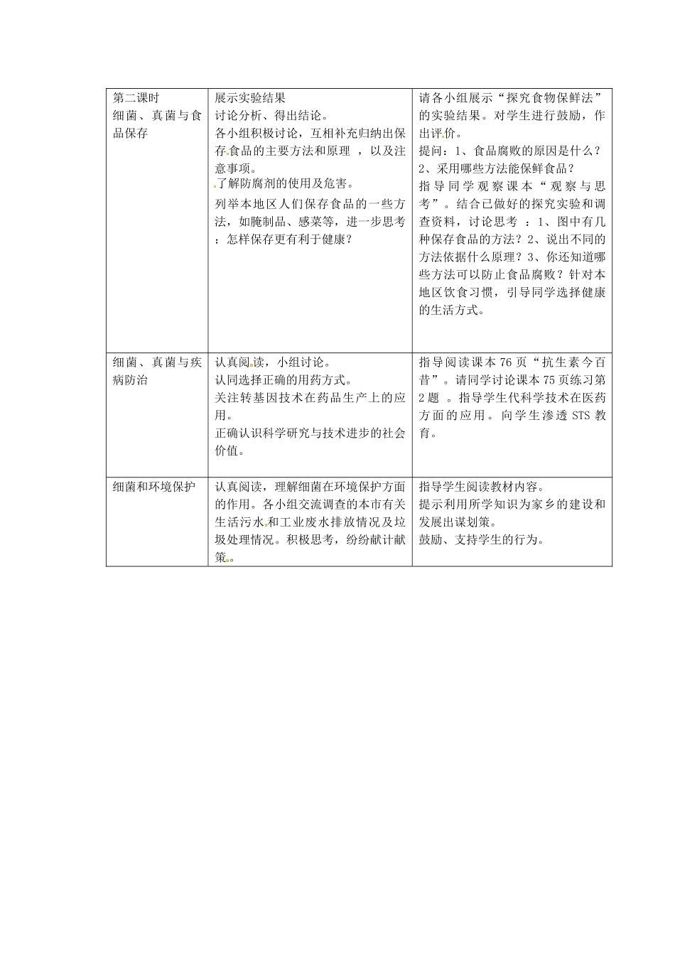 山东省临淄外国语实验学校八年级生物上册 第五章第二节 人类对细菌和真菌的利用教案 新人教版_第2页