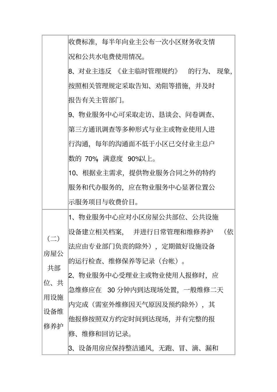 (完整版)荆门商品住宅小区前期物业服务等级标准_第2页
