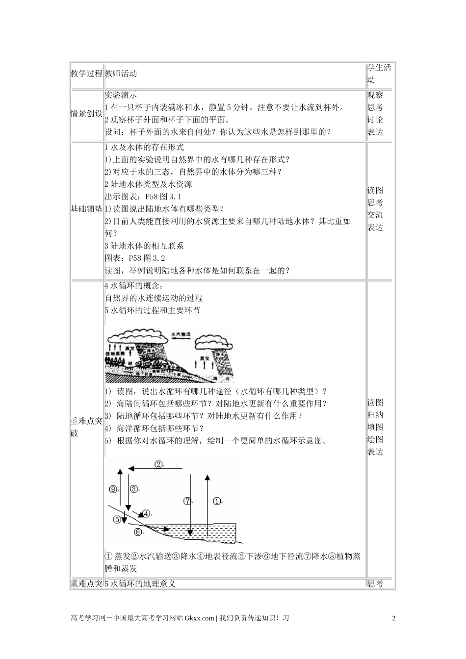 高中地理 3.1《自然界的水循环》说课教案 新人教版必修1_第2页