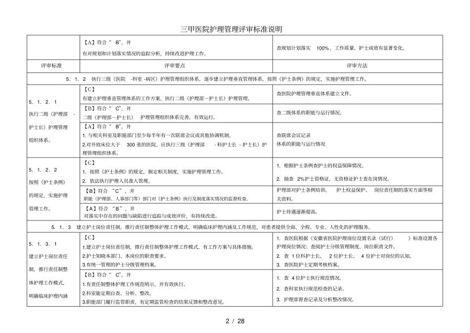 三甲医院护理管理评审标准说明_第2页