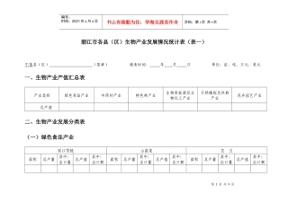 丽江市各县(区)生物产业发展情况统计表(表一)