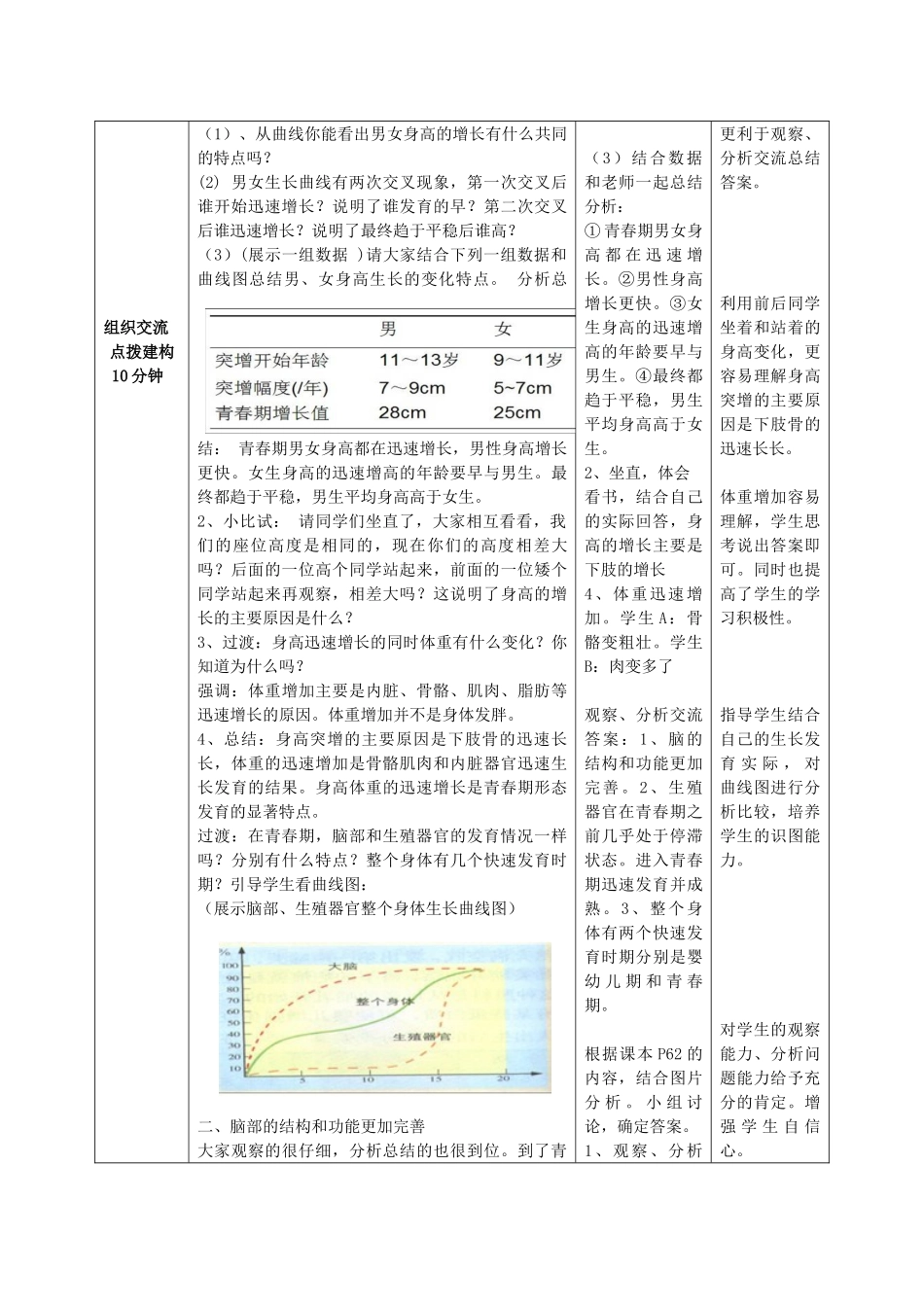 山东省枣庄市峄城区吴林街道中学八年级生物上册 第四单元 第三章 第二节 青春期发育教案教案 济南版_第3页