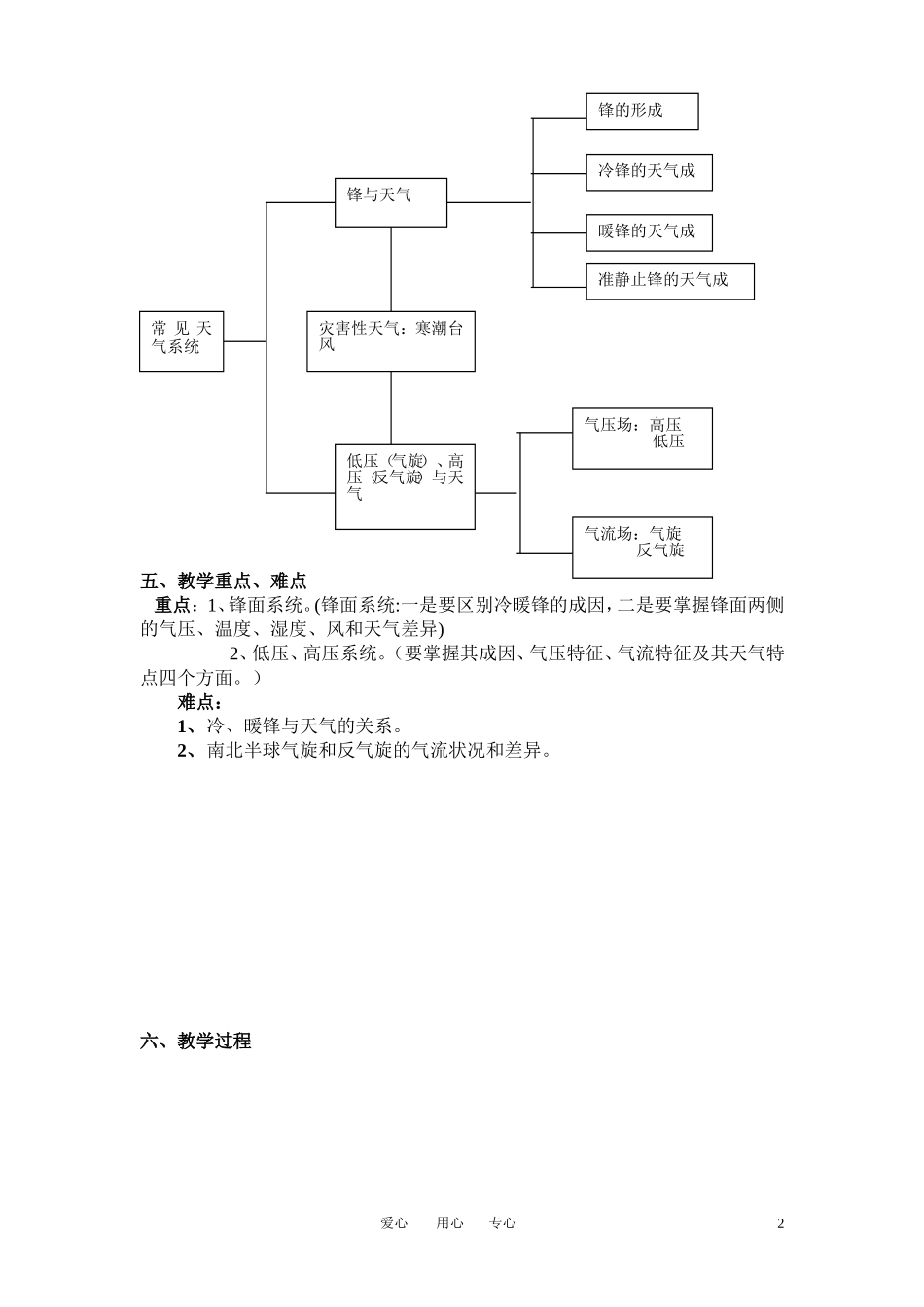高中地理 常见天气系统教学设计 新人教版必修1_第2页