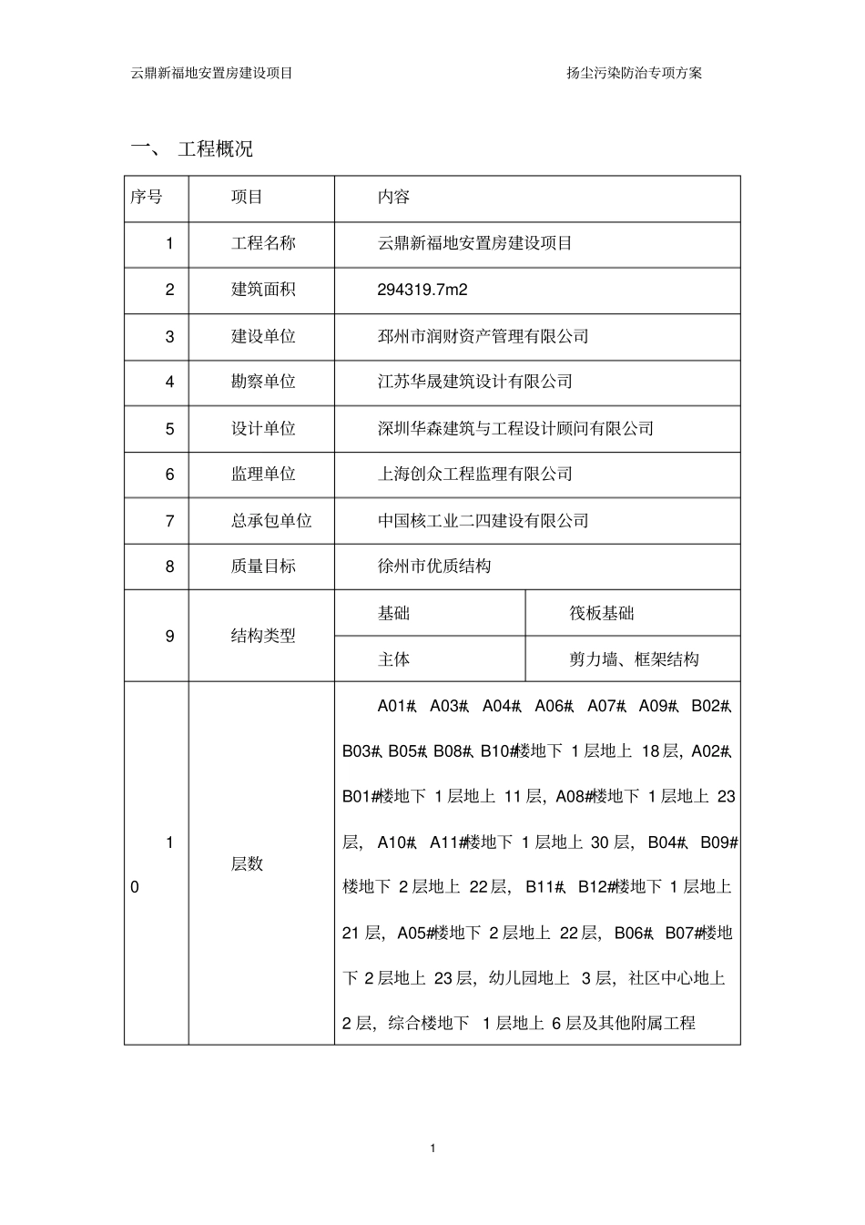 (完整word版)扬尘污防治实施方案_第3页