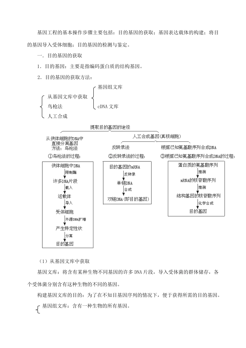 高中生物《基因工程的基本操作程序》教案10 新人教版选修3_第2页