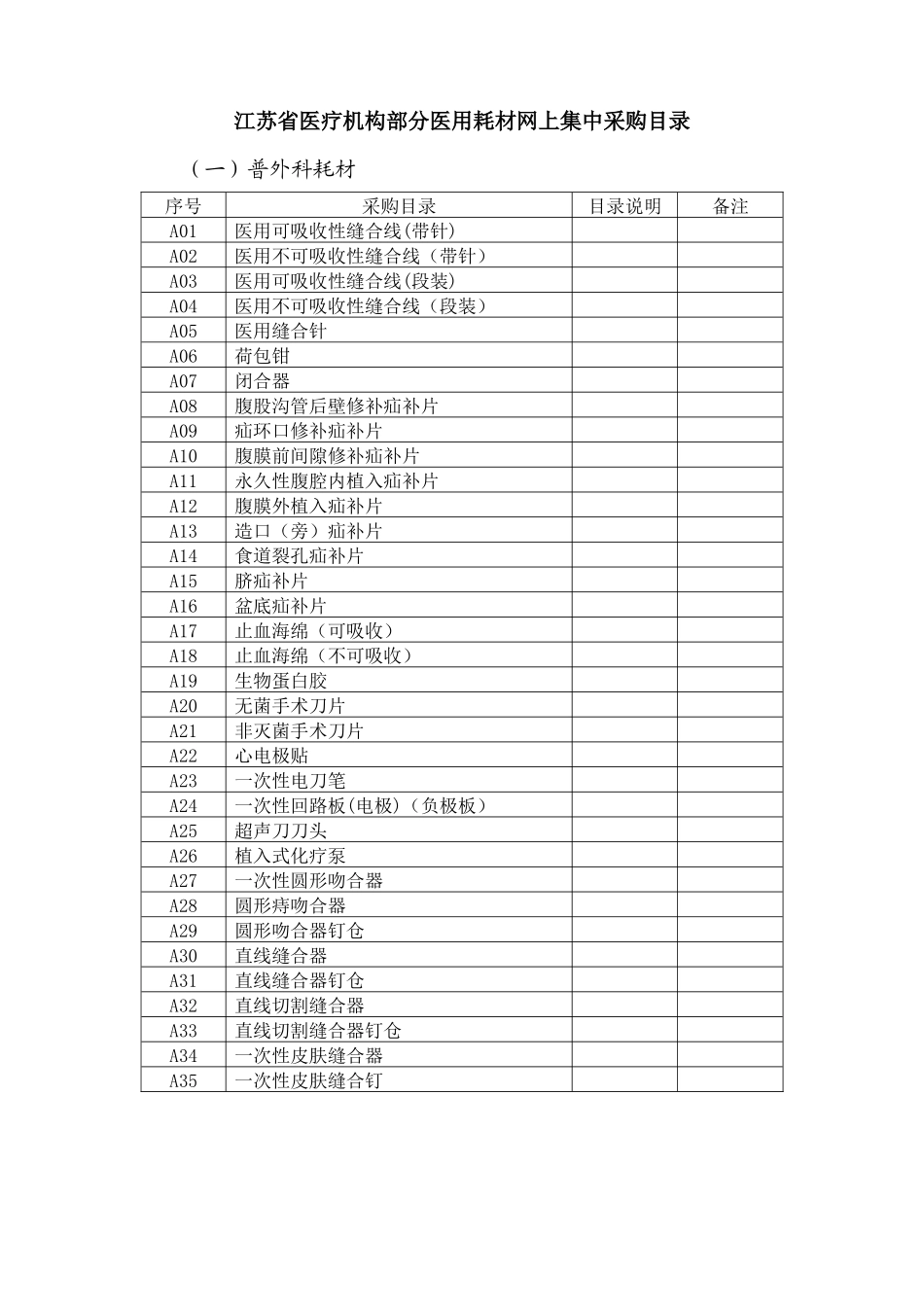 《江苏省医疗机构部分医用耗材网上集中采购目录》doc-医_第1页