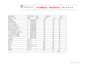 04级给排水