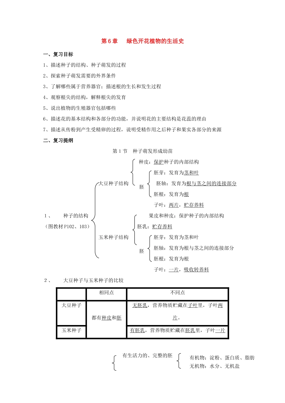 七年级数学上册第1单元第6章绿色开花植物的生活史复习教案北师大版_第1页