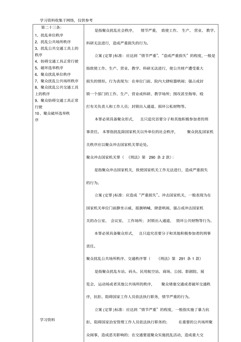 与《治安管理处罚法》相衔接的刑事罪名立案(定罪)标准一览表_第2页