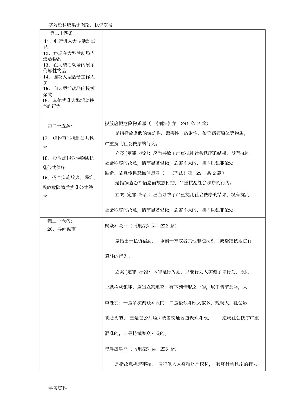 与《治安管理处罚法》相衔接的刑事罪名立案(定罪)标准一览表_第3页